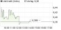 UniCredit-Aktie favorisiert - Citigroup rät zum Kauf! Aktienanalyse (Citigroup) | Aktien des Tages | aktiencheck.de